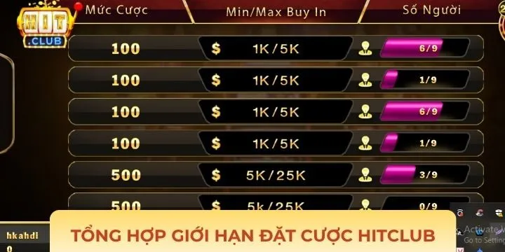 Người chơi cần hiểu rõ khái niệm giới hạn đặt cược Hitclub