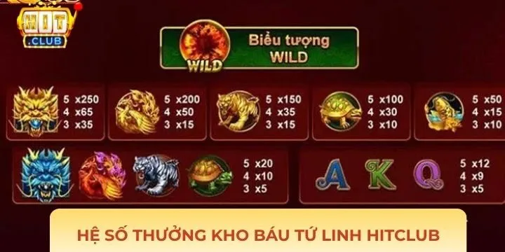 Hệ số đổi thưởng đặc biệt trong kho báu tứ linh Hitclub